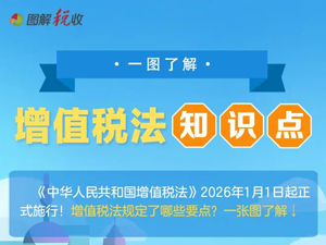 收藏学习！一图了解增值税法知识点