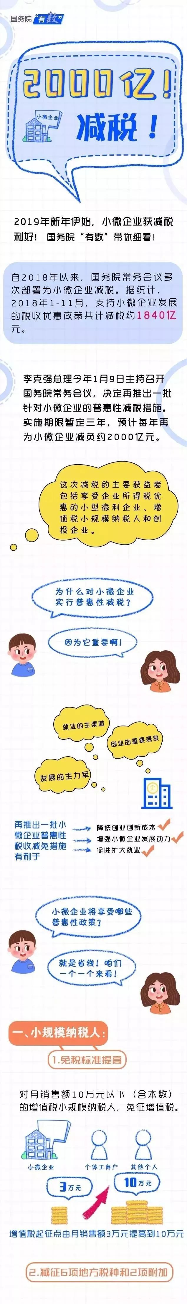 @所有小微企业，请收减税降费“新春大礼包”.jpg